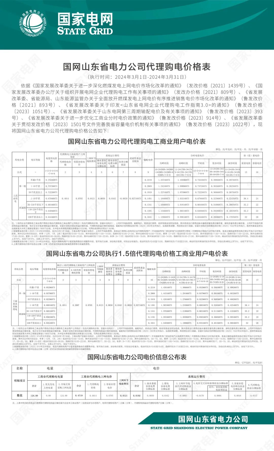 各省销售电价表！